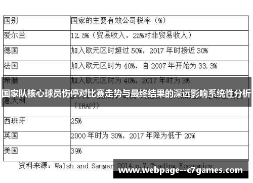 国家队核心球员伤停对比赛走势与最终结果的深远影响系统性分析